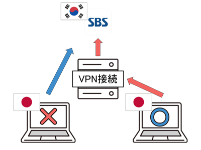 VPN仕組み