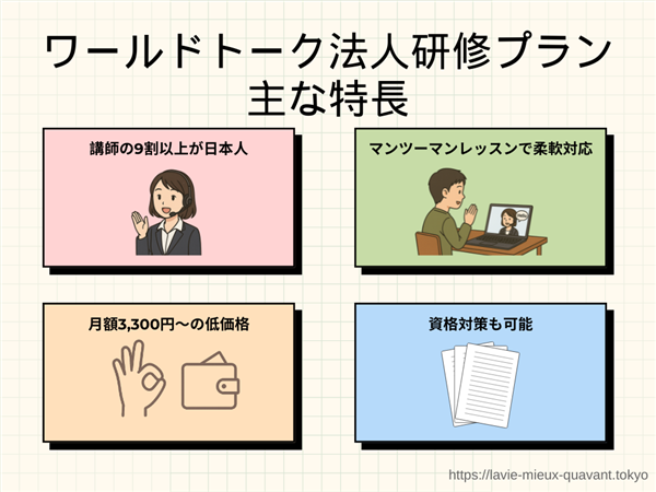 ワールドトーク法人研修のサービス一覧