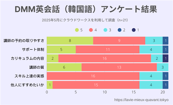 DMMアンケート結果