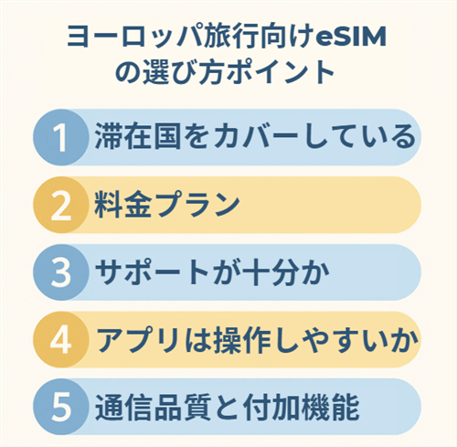 eSIMの選び方ポイント
