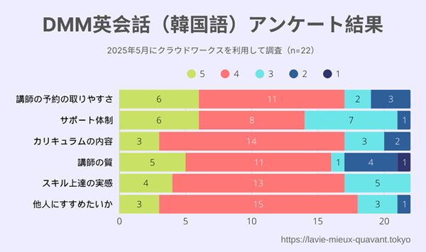 DMMアンケート結果