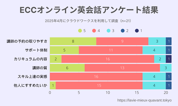 DMMアンケート結果
