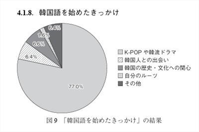 韓国語を勉強し始めたきっかけ