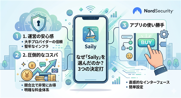 Sailyを選んだ3つの決定打