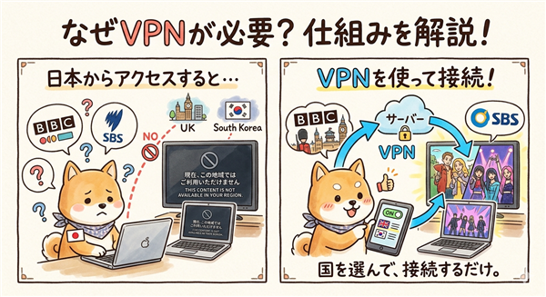 ワールドカップをVPNで見る方法解説図