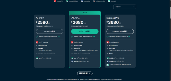 ExpressVPNの料金ページ（1か月プラン）